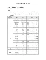 Preview for 199 page of HIKVISION DS-7600NI-E1/A User Manual