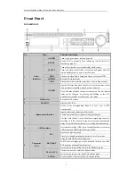 Preview for 10 page of HIKVISION DS-7600NI-E1 Quick Operation Manual