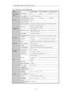 Preview for 21 page of HIKVISION DS-7600NI-E1 Quick Operation Manual