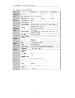 Preview for 22 page of HIKVISION DS-7600NI-E1 Quick Operation Manual