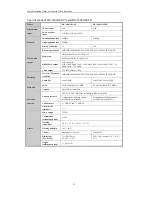 Preview for 24 page of HIKVISION DS-7600NI-E1 Quick Operation Manual