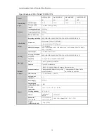 Preview for 25 page of HIKVISION DS-7600NI-E1 Quick Operation Manual