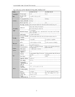 Preview for 26 page of HIKVISION DS-7600NI-E1 Quick Operation Manual