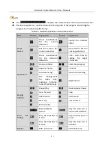 Предварительный просмотр 122 страницы HIKVISION DS-7600NI-I2 Series User Manual