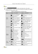 Preview for 93 page of HIKVISION DS-7600NI-K1/W Series User Manual