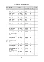 Preview for 217 page of HIKVISION DS-7600NI-K1/W Series User Manual