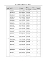 Preview for 221 page of HIKVISION DS-7600NI-K1/W Series User Manual