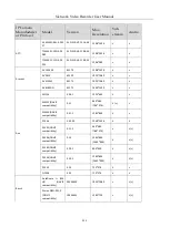 Preview for 223 page of HIKVISION DS-7600NI-K1/W Series User Manual