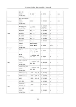 Preview for 224 page of HIKVISION DS-7600NI-K1/W Series User Manual