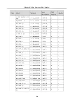 Preview for 219 page of HIKVISION DS-7600NI-KI/W Series User Manual