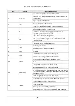 Preview for 31 page of HIKVISION DS-7600NXI-8P/S Series User Manual