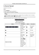 Preview for 23 page of HIKVISION DS-7600NXI-K1 Series User Manual