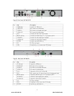 Preview for 19 page of HIKVISION DS-7604 Series User Manual