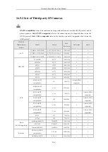 Preview for 245 page of HIKVISION Ds-7604ni-e1, ds-7608ni-e1 User Manual