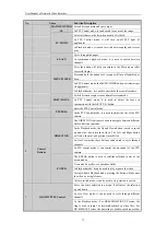 Предварительный просмотр 18 страницы HIKVISION DS-7608NI-SP Series User Manual