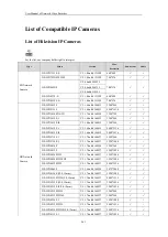 Предварительный просмотр 262 страницы HIKVISION DS-7608NI-SP Series User Manual