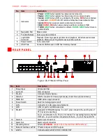 Preview for 3 page of HIKVISION DS-7716NI-I4/16P Quick Start Manual