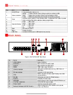 Preview for 3 page of HIKVISION DS-7732NI-I4/16P Quick Start Manual