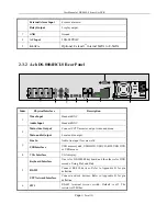 Preview for 11 page of HIKVISION DS-8000-S User Manual