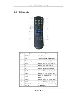 Preview for 18 page of HIKVISION DS-8000-S User Manual