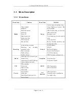 Preview for 20 page of HIKVISION DS-8000-S User Manual