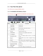 Preview for 12 page of HIKVISION DS-8000 Series User Manual