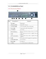 Preview for 13 page of HIKVISION DS-8000 Series User Manual