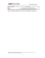 Preview for 9 page of HIKVISION DS-8000HCI-S series Technical Manual