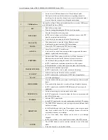 Preview for 7 page of HIKVISION DS-8004HFI-ST series Quick Operation Manual