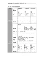 Preview for 16 page of HIKVISION DS-8004HFI-ST series Quick Operation Manual