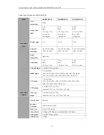 Preview for 20 page of HIKVISION DS-8004HFI-ST series Quick Operation Manual