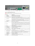 Предварительный просмотр 20 страницы HIKVISION DS-8100-ST Series User Manual