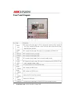 Preview for 2 page of HIKVISION DS-8104AH(L)I-S Series Installation Manual