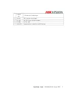 Preview for 3 page of HIKVISION DS-8104AH(L)I-S Series Installation Manual