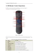 Предварительный просмотр 18 страницы HIKVISION DS-9100HFI-ST User Manual