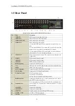 Предварительный просмотр 21 страницы HIKVISION DS-9100HFI-ST User Manual