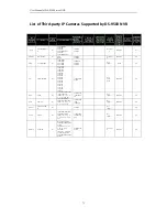 Preview for 76 page of HIKVISION DS-9500 Series NVR User Manual