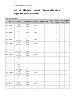 Preview for 203 page of HIKVISION DS-9664NI-RH Series User Manual