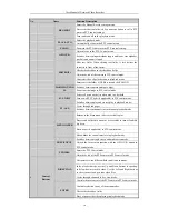 Предварительный просмотр 17 страницы HIKVISION DS-96NI-ST User Manual