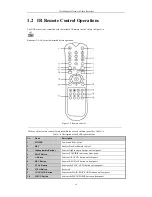 Предварительный просмотр 20 страницы HIKVISION DS-96NI-ST User Manual