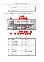 Preview for 15 page of HIKVISION DS-A81 Series Quick Start Manual