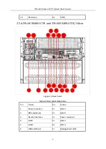 Preview for 16 page of HIKVISION DS-A81 Series Quick Start Manual