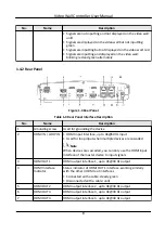 Preview for 12 page of HIKVISION DS-C12A User Manual