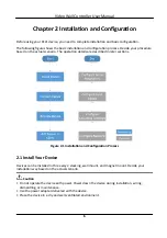 Preview for 15 page of HIKVISION DS-C12L Series User Manual