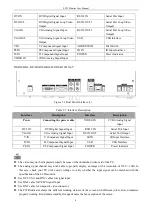 Предварительный просмотр 9 страницы HIKVISION DS-D2046NL-C User Manual