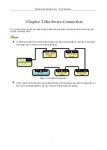 Preview for 7 page of HIKVISION DS-D42AM2 User Manual