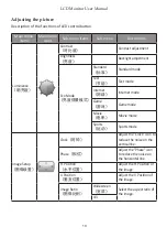 Preview for 15 page of HIKVISION DS-D5028UC User Manual