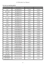 Preview for 22 page of HIKVISION DS-D5028UC User Manual