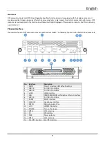 Предварительный просмотр 5 страницы HIKVISION DS-D52S5/8S Quick Start Manual