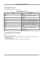 Preview for 15 page of HIKVISION DS-K1102A User Manual